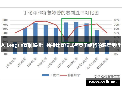 A-League赛制解析：独特比赛模式与竞争结构的深度剖析