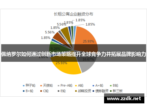 佩纳罗尔如何通过创新市场策略提升全球竞争力并拓展品牌影响力